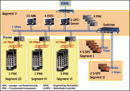 Evonik Industrie-Germany - Yokogawa Global
